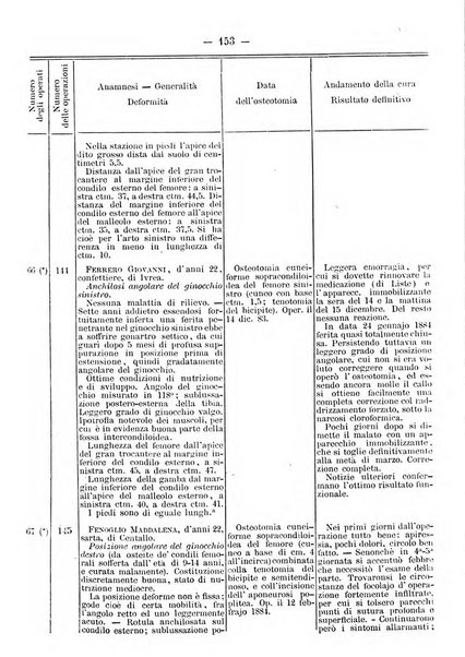 Archivio di ortopedia pubblicazione ufficiale del Pio istituto dei rachitici <1924-1950>