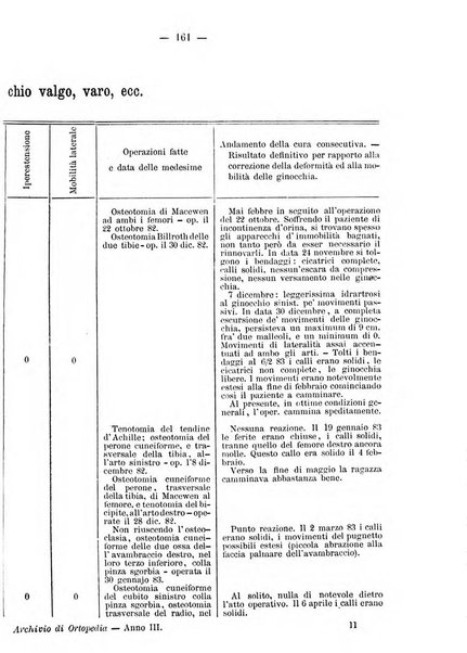 Archivio di ortopedia pubblicazione ufficiale del Pio istituto dei rachitici <1924-1950>