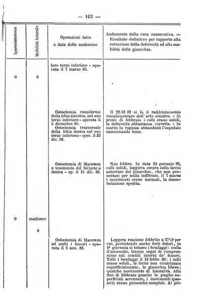 Archivio di ortopedia pubblicazione ufficiale del Pio istituto dei rachitici <1924-1950>