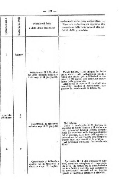 Archivio di ortopedia pubblicazione ufficiale del Pio istituto dei rachitici <1924-1950>