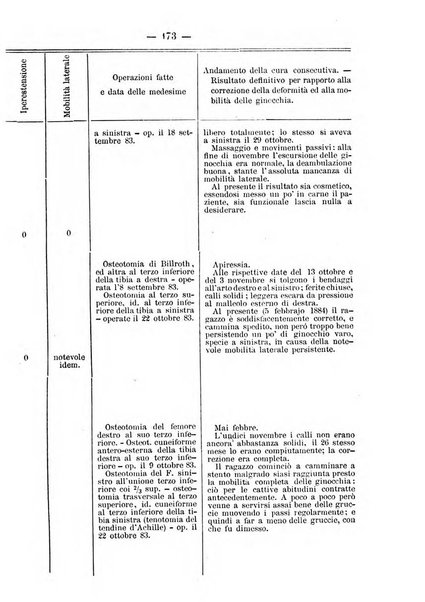 Archivio di ortopedia pubblicazione ufficiale del Pio istituto dei rachitici <1924-1950>