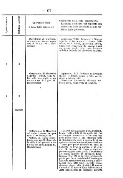 Archivio di ortopedia pubblicazione ufficiale del Pio istituto dei rachitici <1924-1950>