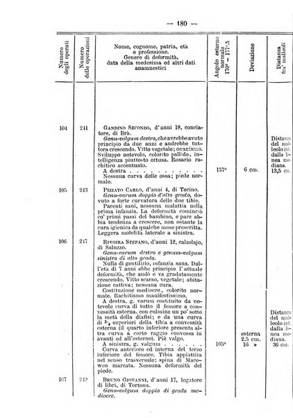 Archivio di ortopedia pubblicazione ufficiale del Pio istituto dei rachitici <1924-1950>