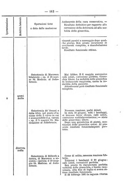 Archivio di ortopedia pubblicazione ufficiale del Pio istituto dei rachitici <1924-1950>