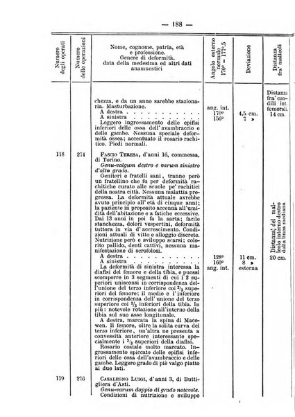 Archivio di ortopedia pubblicazione ufficiale del Pio istituto dei rachitici <1924-1950>