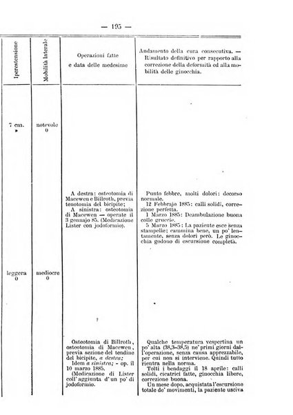 Archivio di ortopedia pubblicazione ufficiale del Pio istituto dei rachitici <1924-1950>