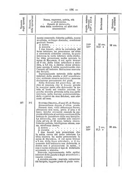 Archivio di ortopedia pubblicazione ufficiale del Pio istituto dei rachitici <1924-1950>