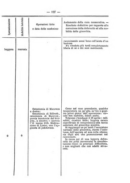 Archivio di ortopedia pubblicazione ufficiale del Pio istituto dei rachitici <1924-1950>