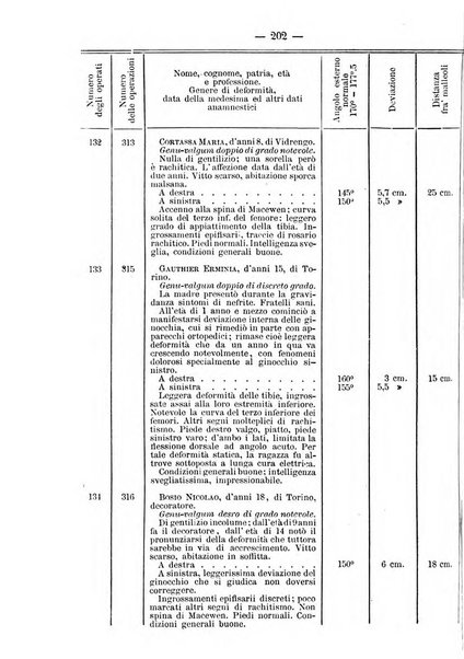 Archivio di ortopedia pubblicazione ufficiale del Pio istituto dei rachitici <1924-1950>