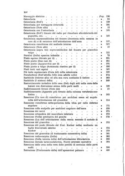 Archivio di ortopedia pubblicazione ufficiale del Pio istituto dei rachitici <1924-1950>