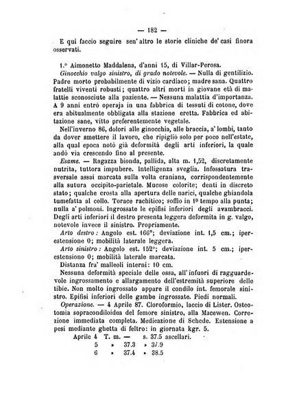 Archivio di ortopedia pubblicazione ufficiale del Pio istituto dei rachitici <1924-1950>