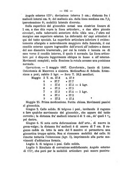 Archivio di ortopedia pubblicazione ufficiale del Pio istituto dei rachitici <1924-1950>