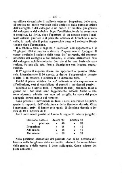 Archivio di ortopedia pubblicazione ufficiale del Pio istituto dei rachitici <1924-1950>