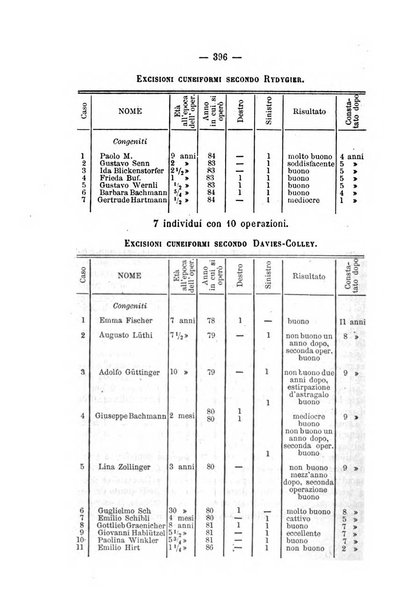 Archivio di ortopedia pubblicazione ufficiale del Pio istituto dei rachitici <1924-1950>