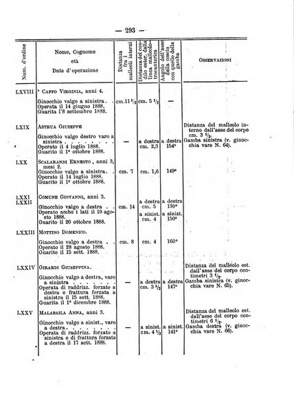 Archivio di ortopedia pubblicazione ufficiale del Pio istituto dei rachitici <1924-1950>