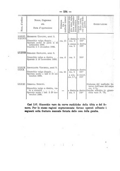 Archivio di ortopedia pubblicazione ufficiale del Pio istituto dei rachitici <1924-1950>