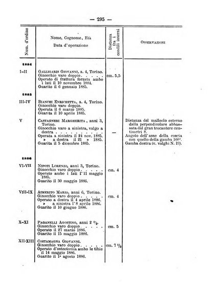 Archivio di ortopedia pubblicazione ufficiale del Pio istituto dei rachitici <1924-1950>