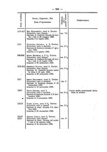 Archivio di ortopedia pubblicazione ufficiale del Pio istituto dei rachitici <1924-1950>