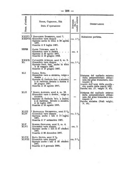 Archivio di ortopedia pubblicazione ufficiale del Pio istituto dei rachitici <1924-1950>