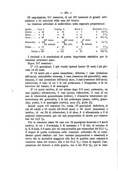 Archivio di ortopedia pubblicazione ufficiale del Pio istituto dei rachitici <1924-1950>