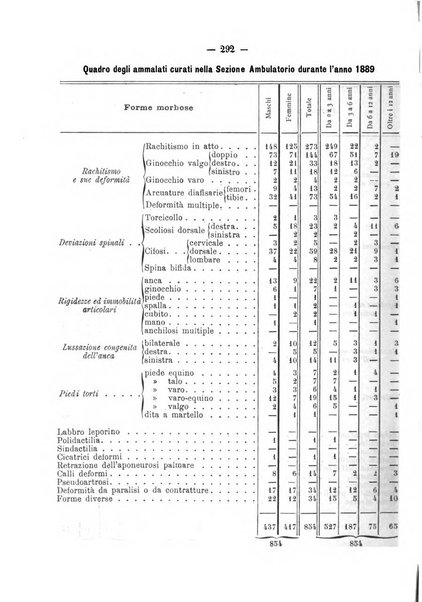 Archivio di ortopedia pubblicazione ufficiale del Pio istituto dei rachitici <1924-1950>