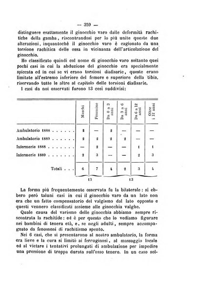 Archivio di ortopedia pubblicazione ufficiale del Pio istituto dei rachitici <1924-1950>