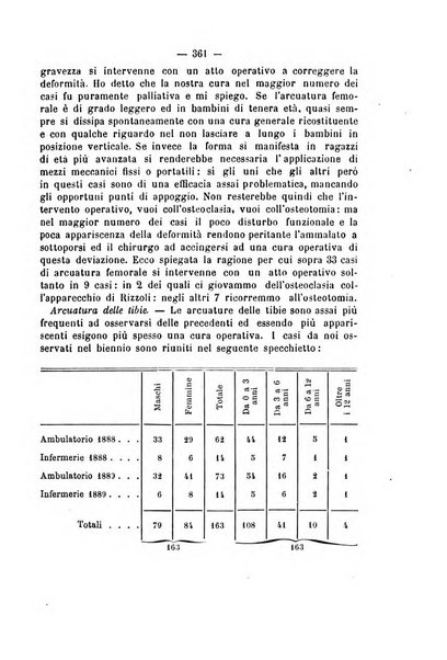 Archivio di ortopedia pubblicazione ufficiale del Pio istituto dei rachitici <1924-1950>