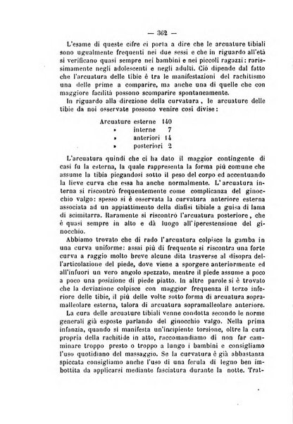 Archivio di ortopedia pubblicazione ufficiale del Pio istituto dei rachitici <1924-1950>