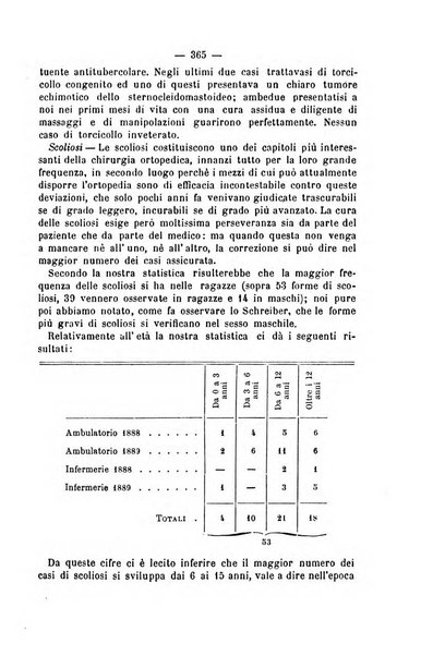 Archivio di ortopedia pubblicazione ufficiale del Pio istituto dei rachitici <1924-1950>