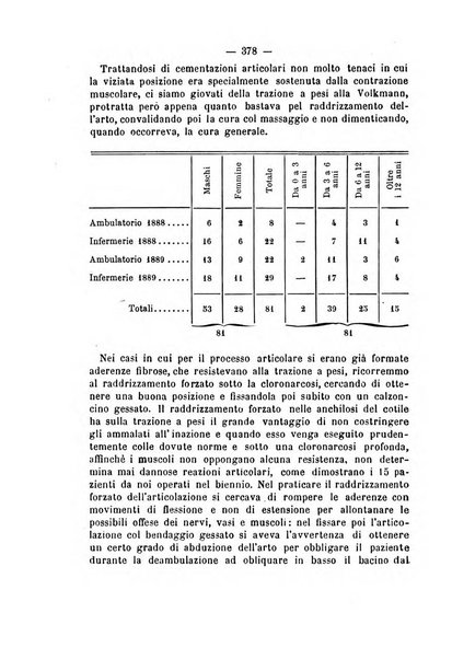 Archivio di ortopedia pubblicazione ufficiale del Pio istituto dei rachitici <1924-1950>