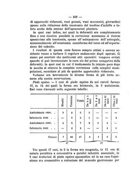 Archivio di ortopedia pubblicazione ufficiale del Pio istituto dei rachitici <1924-1950>