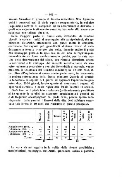 Archivio di ortopedia pubblicazione ufficiale del Pio istituto dei rachitici <1924-1950>