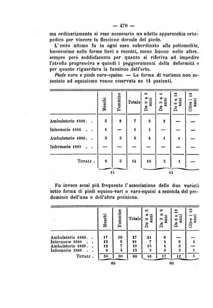 Archivio di ortopedia pubblicazione ufficiale del Pio istituto dei rachitici <1924-1950>