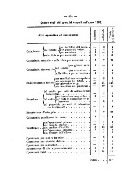 Archivio di ortopedia pubblicazione ufficiale del Pio istituto dei rachitici <1924-1950>