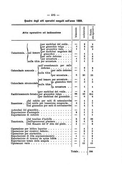 Archivio di ortopedia pubblicazione ufficiale del Pio istituto dei rachitici <1924-1950>