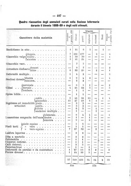 Archivio di ortopedia pubblicazione ufficiale del Pio istituto dei rachitici <1924-1950>