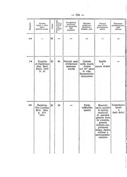 Archivio di ortopedia pubblicazione ufficiale del Pio istituto dei rachitici <1924-1950>