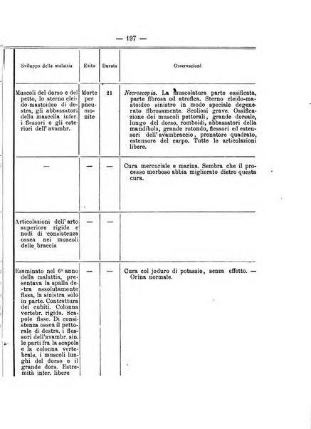 Archivio di ortopedia pubblicazione ufficiale del Pio istituto dei rachitici <1924-1950>