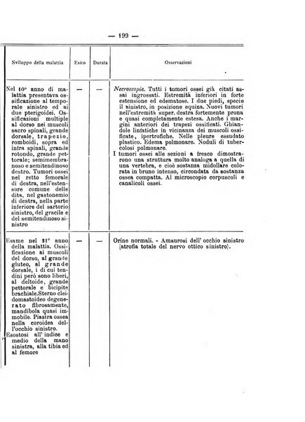 Archivio di ortopedia pubblicazione ufficiale del Pio istituto dei rachitici <1924-1950>