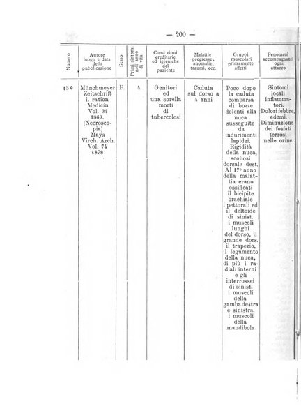 Archivio di ortopedia pubblicazione ufficiale del Pio istituto dei rachitici <1924-1950>