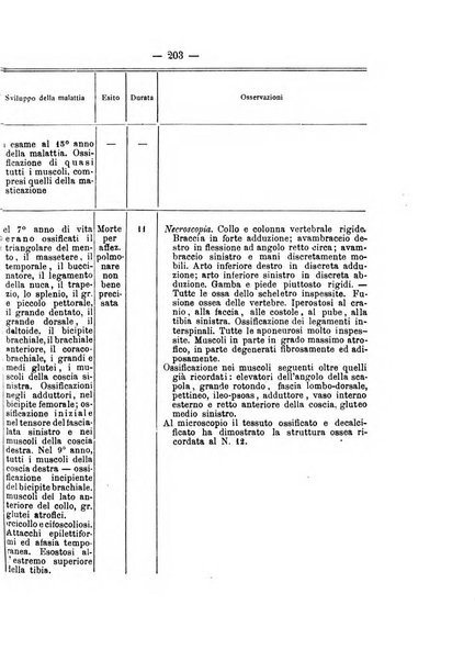 Archivio di ortopedia pubblicazione ufficiale del Pio istituto dei rachitici <1924-1950>