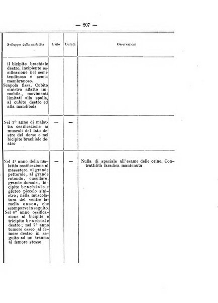 Archivio di ortopedia pubblicazione ufficiale del Pio istituto dei rachitici <1924-1950>