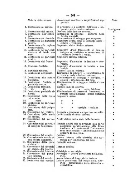 Archivio di ortopedia pubblicazione ufficiale del Pio istituto dei rachitici <1924-1950>