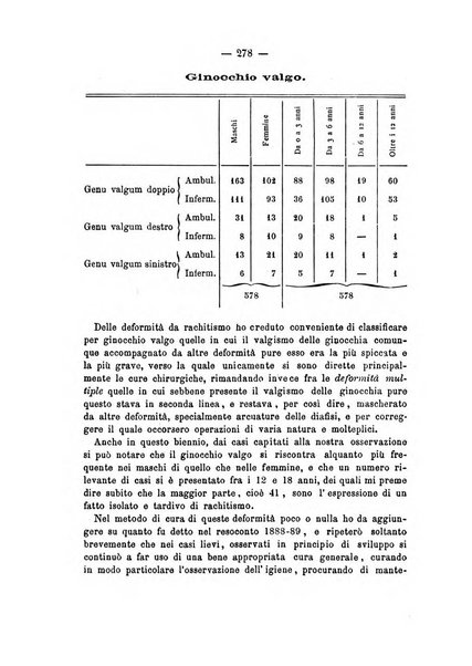 Archivio di ortopedia pubblicazione ufficiale del Pio istituto dei rachitici <1924-1950>