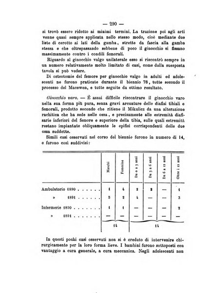 Archivio di ortopedia pubblicazione ufficiale del Pio istituto dei rachitici <1924-1950>