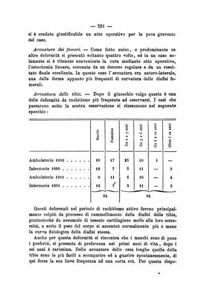 Archivio di ortopedia pubblicazione ufficiale del Pio istituto dei rachitici <1924-1950>