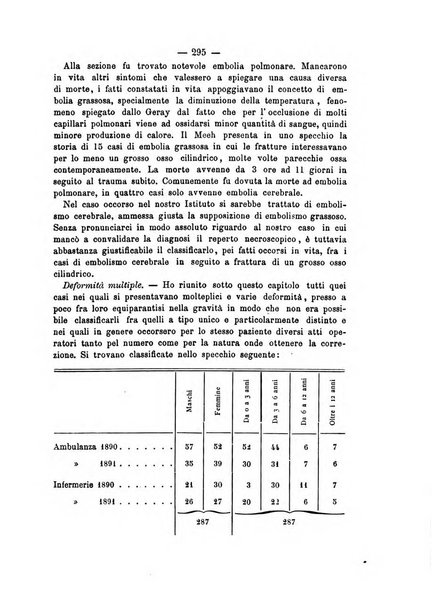 Archivio di ortopedia pubblicazione ufficiale del Pio istituto dei rachitici <1924-1950>