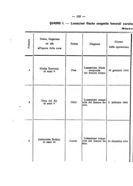 Archivio di ortopedia pubblicazione ufficiale del Pio istituto dei rachitici <1924-1950>