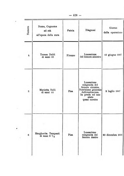 Archivio di ortopedia pubblicazione ufficiale del Pio istituto dei rachitici <1924-1950>