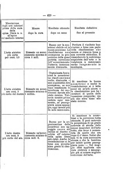 Archivio di ortopedia pubblicazione ufficiale del Pio istituto dei rachitici <1924-1950>